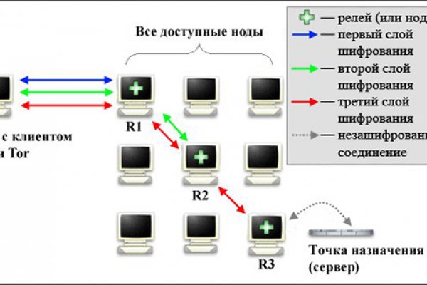 Mega darknet форум